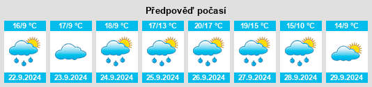 Weather outlook for the place Vilariño de Conso na WeatherSunshine.com