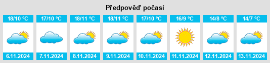 Weather outlook for the place Villares de Yeltes na WeatherSunshine.com