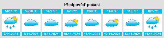 Weather outlook for the place Villares de Jadraque na WeatherSunshine.com