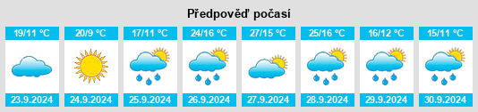 Weather outlook for the place Villarejo de la Peñuela na WeatherSunshine.com