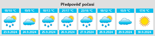 Weather outlook for the place Villárdiga na WeatherSunshine.com