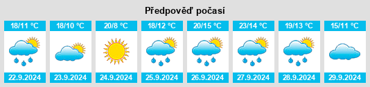 Weather outlook for the place Villar de Peralonso na WeatherSunshine.com