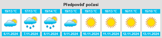 Weather outlook for the place Villar de Ordelles na WeatherSunshine.com