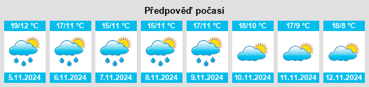 Weather outlook for the place Villar de Olalla na WeatherSunshine.com