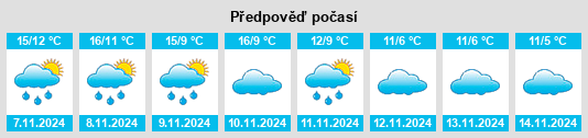 Weather outlook for the place Villar de los Navarros na WeatherSunshine.com