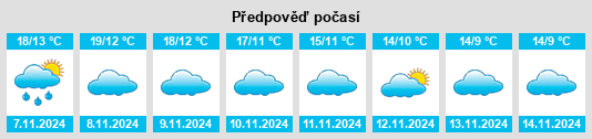 Weather outlook for the place Villar del Olmo na WeatherSunshine.com