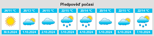 Weather outlook for the place Villar del Infantado na WeatherSunshine.com