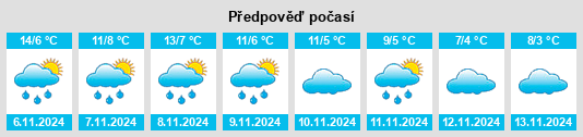 Weather outlook for the place Villar del Cobo na WeatherSunshine.com