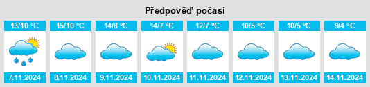 Weather outlook for the place Villar del Campo na WeatherSunshine.com