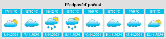 Weather outlook for the place Villar de la Yegua na WeatherSunshine.com