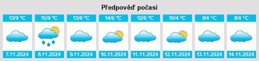 Weather outlook for the place Villar del Ala na WeatherSunshine.com