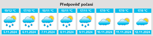 Weather outlook for the place Villar de Domingo García na WeatherSunshine.com