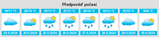 Weather outlook for the place Villaralbo na WeatherSunshine.com