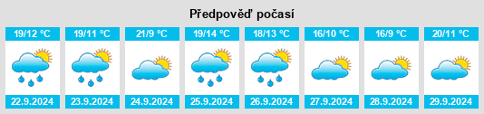 Weather outlook for the place Villaquejida na WeatherSunshine.com