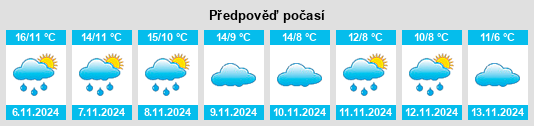 Weather outlook for the place Villanueva de Viver na WeatherSunshine.com