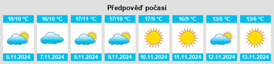 Weather outlook for the place Villanueva de los Pavones na WeatherSunshine.com