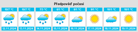 Weather outlook for the place Villanueva del Grillo na WeatherSunshine.com