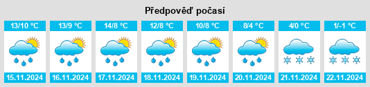 Weather outlook for the place Villanueva del Campo na WeatherSunshine.com