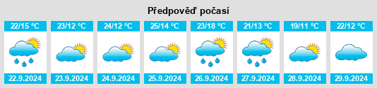 Weather outlook for the place Villanueva de la Torre na WeatherSunshine.com