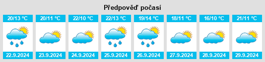 Weather outlook for the place Villanueva del Aceral na WeatherSunshine.com