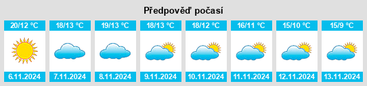 Weather outlook for the place Villanueva de la Cañada na WeatherSunshine.com