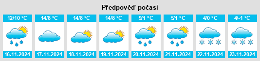 Weather outlook for the place Villanueva de Jiloca na WeatherSunshine.com