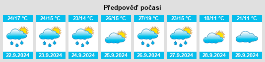 Weather outlook for the place Villanueva de Gállego na WeatherSunshine.com