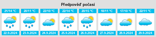 Weather outlook for the place Villanueva de Duero na WeatherSunshine.com