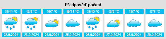 Weather outlook for the place Villanueva de Carazo na WeatherSunshine.com