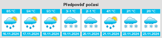 Weather outlook for the place Tychowo na WeatherSunshine.com