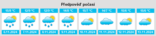 Weather outlook for the place Villanueva de Alcorón na WeatherSunshine.com