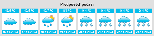 Weather outlook for the place Villanúa na WeatherSunshine.com