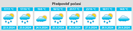 Weather outlook for the place Villamuriel de Cerrato na WeatherSunshine.com