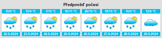 Weather outlook for the place Villamejil na WeatherSunshine.com