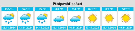 Weather outlook for the place Villamartín del Sil na WeatherSunshine.com