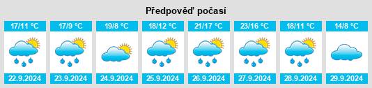 Weather outlook for the place Villamartín de Campos na WeatherSunshine.com