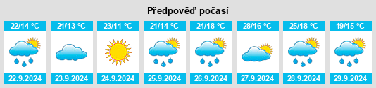 Weather outlook for the place Villamantilla na WeatherSunshine.com