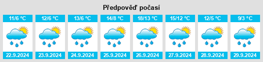 Weather outlook for the place Villamanín na WeatherSunshine.com