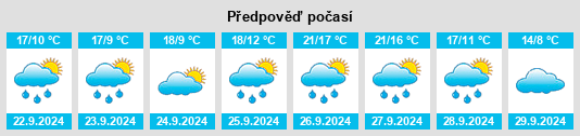 Weather outlook for the place Villamandos na WeatherSunshine.com