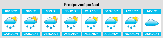 Weather outlook for the place Villamañán na WeatherSunshine.com