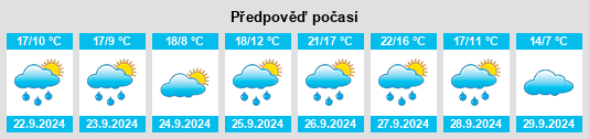 Weather outlook for the place Villalón de Campos na WeatherSunshine.com