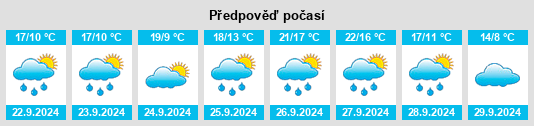 Weather outlook for the place Villalobos na WeatherSunshine.com