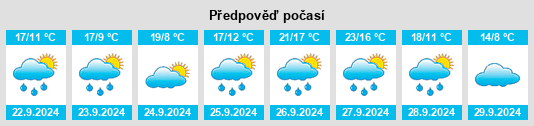 Weather outlook for the place Villalobón na WeatherSunshine.com