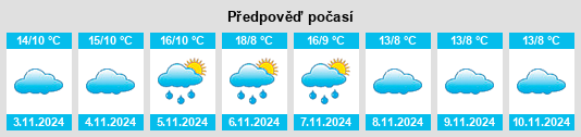 Weather outlook for the place Villalbilla de Gumiel na WeatherSunshine.com