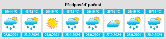 Weather outlook for the place Villalba de Perejil na WeatherSunshine.com