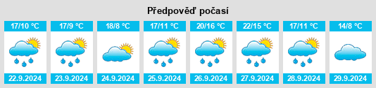 Weather outlook for the place Villalba de los Alcores na WeatherSunshine.com