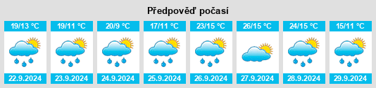 Weather outlook for the place Villalba de la Sierra na WeatherSunshine.com