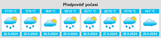 Weather outlook for the place Villalba de la Loma na WeatherSunshine.com