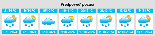 Weather outlook for the place Villaherreros na WeatherSunshine.com