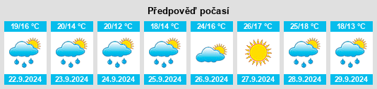 Weather outlook for the place Villahermosa del Río na WeatherSunshine.com